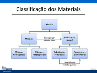 Classificação dos Materiais
Vítor Caetano 43IMP CON 018
Vítor Caetano
 
