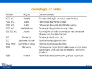 Classificação dos Materiais
Vítor Caetano 6IMP CON 018
Vítor Caetano
 
