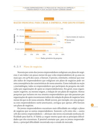 49
• JOVENS EMPREENDEDORES E O PROCESSO DE CRIAÇÃO DE EMPRESAS •
CÂNDIDO BORGES • LOUIS JACQUES FILION • GERMAIN SIMARD
Fonte: Dados primários da pesquisa.
4.2.1 Plano de negócios
Noventa por cento dos jovens empreendedores redigiram um plano de negó-
cios; é um índice um pouco menor do que o dos empreendedores de 35 anos ou
mais que, em 97% dos casos, o ﬁzeram. É preciso, entretanto, enfatizar que esse
alto índice de empreendedores que redigiram um plano de negócios pode ser
uma conseqüência das características de nossa amostra. Como indicado na seção
3 (metodologia), todos os empreendedores que participam da pesquisa são indi-
cados por organizações de apoio ao empreendedorismo. Em geral, essas organi-
zações sugerem, ou mesmo exigem, a redação de um plano de negócios. Outras
pesquisas que incluem em sua amostra empreendedores que não passaram por
organizações de apoio encontraram índices de redação do plano de negócios bem
menor do que os de nossa amostra. Bhidé (2000), por exemplo, em uma pesqui-
sa com empreendedores norte-americanos, averigua que apenas 28% ﬁzeram
um plano de negócios.
Os jovens empreendedores encontram mais diﬁculdade em redigir o plano
de negócios que os outros empreendedores. Somente 2,5% entre eles – contra
15% dos outros empreendedores – aﬁrmam não terem encontrado nenhuma di-
ﬁculdade para fazê-lo. A Tabela 3 a seguir mostra quais são as principais diﬁcul-
dades que eles encontram. É possível constatar que, para os jovens empreende-
dores, a principal diﬁculdade encontrada seja o estudo do mercado.
GRÁFICO 1
RAZÃO PRINCIPAL PARA CRIAR A EMPRESA, POR GRUPO ETÁRIO
56%
11%
33%
49%
6%
45%
51%
7%
43%
56%
11%
33%
18 – 24 anos
25 – 34 anos
18 – 34 anos
35 anos e acima
Oportunidades de negócios
Necessidade
Outros
Grupoetário
0% 10% 20% 30% 40% 50% 60%
 