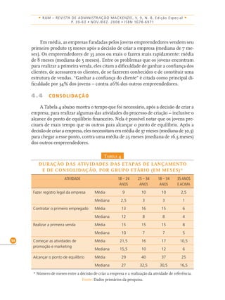 54
• RAM – REVISTA DE ADMINISTRAÇÃO MACKENZIE, V. 9, N. 8, Edição Especial •
P. 39-63 • NOV./DEZ. 2008 • ISBN 1678-6971
Em média, as empresas fundadas pelos jovens empreendedores vendem seu
primeiro produto 15 meses após a decisão de criar a empresa (mediana de 7 me-
ses). Os empreendedores de 35 anos ou mais o fazem mais rapidamente: média
de 8 meses (mediana de 5 meses). Entre os problemas que os jovens encontram
para realizar a primeira venda, eles citam a diﬁculdade de ganhar a conﬁança dos
clientes, de acessarem os clientes, de se fazerem conhecidos e de constituir uma
estrutura de vendas. “Ganhar a conﬁança do cliente” é citada como principal di-
ﬁculdade por 34% dos jovens – contra 26% dos outros empreendedores.
4.4 CONSOLIDAÇÃO
A Tabela 4 abaixo mostra o tempo que foi necessário, após a decisão de criar a
empresa, para realizar algumas das atividades do processo de criação – inclusive o
alcance do ponto de equilíbrio ﬁnanceiro. Nela é possível notar que os jovens pre-
cisam de mais tempo que os outros para alcançar o ponto de equilíbrio. Após a
decisão de criar a empresa, eles necessitam em média de 37 meses (mediana de 30,5)
para chegar a esse ponto, contra uma média de 25 meses (mediana de 16,5 meses)
dos outros empreendedores.
TABELA 4
DURAÇÃO DAS ATIVIDADES DAS ETAPAS DE LANÇAMENTO
E DE CONSOLIDAÇÃO, POR GRUPO ETÁRIO (EM MESES)*
ATIVIDADE 18 – 24
ANOS
25 – 34
ANOS
18 – 34
ANOS
35 ANOS
E ACIMA
Fazer registro legal da empresa Média 9 10 10 2,5
Mediana 2,5 3 3 1
Contratar o primeiro empregado Média 13 16 15 6
Mediana 12 8 8 4
Realizar a primeira venda Média 15 15 15 8
Mediana 10 7 7 5
Começar as atividades de
promoção e marketing
Média 21,5 16 17 10,5
Mediana 15,5 10 12 6
Alcançar o ponto de equilíbrio Média 29 40 37 25
Mediana 27 32,5 30,5 16,5
* Número de meses entre a decisão de criar a empresa e a realização da atividade de referência.
Fonte: Dados primários da pesquisa.
 