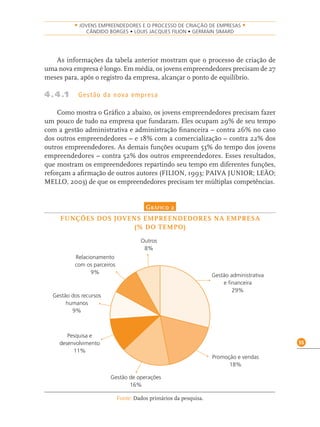 55
• JOVENS EMPREENDEDORES E O PROCESSO DE CRIAÇÃO DE EMPRESAS •
CÂNDIDO BORGES • LOUIS JACQUES FILION • GERMAIN SIMARD
As informações da tabela anterior mostram que o processo de criação de
uma nova empresa é longo. Em média, os jovens empreendedores precisam de 27
meses para, após o registro da empresa, alcançar o ponto de equilíbrio.
4.4.1 Gestão da nova empresa
Como mostra o Gráﬁco 2 abaixo, os jovens empreendedores precisam fazer
um pouco de tudo na empresa que fundaram. Eles ocupam 29% de seu tempo
com a gestão administrativa e administração ﬁnanceira – contra 26% no caso
dos outros empreendedores – e 18% com a comercialização – contra 22% dos
outros empreendedores. As demais funções ocupam 53% do tempo dos jovens
empreendedores – contra 52% dos outros empreendedores. Esses resultados,
que mostram os empreendedores repartindo seu tempo em diferentes funções,
reforçam a aﬁrmação de outros autores (FILION, 1993; PAIVA JUNIOR; LEÃO;
MELLO, 2003) de que os empreendedores precisam ter múltiplas competências.
GRÁFIC0 2
FUNÇÕES DOS JOVENS EMPREENDEDORES NA EMPRESA
(% DO TEMPO)
Fonte: Dados primários da pesquisa.
Gestão administrativa
e financeira
29%
Promoção e vendas
18%
Gestão de operações
16%
Pesquisa e
desenvolvimento
11%
Gestão dos recursos
humanos
9%
Relacionamento
com os parceiros
9%
Outros
8%
 