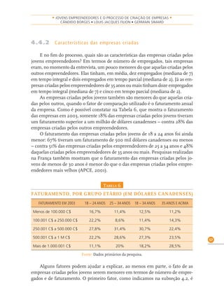 57
• JOVENS EMPREENDEDORES E O PROCESSO DE CRIAÇÃO DE EMPRESAS •
CÂNDIDO BORGES • LOUIS JACQUES FILION • GERMAIN SIMARD
4.4.2 Características das empresas criadas
E no ﬁm do processo, quais são as características das empresas criadas pelos
jovens empreendedores? Em termos de número de empregados, tais empresas
eram, no momento da entrevista, um pouco menores do que aquelas criadas pelos
outros empreendedores. Elas tinham, em média, dez empregados (mediana de 7)
em tempo integral e dois empregados em tempo parcial (mediana de 2). Já as em-
presas criadas pelos empreendedores de 35 anos ou mais tinham doze empregados
em tempo integral (mediana de 7) e cinco em tempo parcial (mediana de 2).
As empresas criadas pelos jovens também são menores do que aquelas cria-
das pelos outros, quando o fator de comparação utilizado é o faturamento anual
da empresa. Como é possível constatar na Tabela 6, que mostra o faturamento
das empresas em 2003, somente 18% das empresas criadas pelos jovens tiveram
um faturamento superior a um milhão de dólares canadenses – contra 28% das
empresas criadas pelos outros empreendedores.
O faturamento das empresas criadas pelos jovens de 18 a 24 anos foi ainda
menor: 67% tiveram um faturamento de 500 mil dólares canadenses ou menos
– contra 51% das empresas criadas pelos empreendedores de 25 a 34 anos e 48%
daquelas criadas pelos empreendedores de 35 anos ou mais. Pesquisas realizadas
na França também mostram que o faturamento das empresas criadas pelos jo-
vens de menos de 30 anos é menor do que o das empresas criadas pelos empre-
endedores mais velhos (APCE, 2001).
TABELA 6
FATURAMENTO, POR GRUPO ETÁRIO (EM DÓLARES CANADENSES)
FATURAMENTO EM 2003 18 – 24 ANOS 25 – 34 ANOS 18 – 34 ANOS 35 ANOS E ACIMA
Menos de 100.000 C$ 16,7% 11,4% 12,5% 11,2%
100.001 C$ a 250.000 C$ 22,2% 8,6% 11,4% 14,3%
250.001 C$ a 500.000 C$ 27,8% 31,4% 30,7% 22,4%
500.001 C$ a 1 M C$ 22,2% 28,6% 27,3% 23,5%
Mais de 1.000.001 C$ 11,1% 20% 18,2% 28,5%
Fonte: Dados primários da pesquisa.
Alguns fatores podem ajudar a explicar, ao menos em parte, o fato de as
empresas criadas pelos jovens serem menores em termos de número de empre-
gados e de faturamento. O primeiro fator, como indicamos na subseção 4.2, é
 