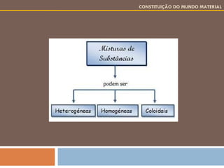CONSTITUIÇÃO DO MUNDO MATERIAL 