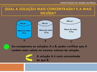 QUAL A SOLUÇÃO MAIS CONCENTRADA? E A MAIS DILUÍDA? CONSTITUIÇÃO DO MUNDO MATERIAL Ao comparares as soluções A e B, podes verificar que A contém mais soluto no mesmo volume de solução. A solução A é mais concentrada do que B. A B C Massa de soluto 1,0 g Massa de soluto 0,5 g Massa de soluto 0,5 g 100 cm 3 100 cm 3 200 cm 3 