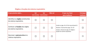 O que preciso saber... Sei
(Sem dúvidas)
Sei
(Com dúvidas)
Não sei O que vou fazer
para melhorar
Consegui
melhorar
Identificar os órgãos constituintes
do sistema respiratório.
☐ ☐ ☐
Estudar as págs. 20 a 25 do manual (parte II).
Resolver o Essencial das págs. 23 e 24.
Analisar o Resumo da pág. 33: Órgãos e
funções do sistema respiratório.
☐
Conhecer as funções dos órgãos
do sistema respiratório.
☐ ☐ ☐ ☐
Descrever o percurso do ar no
sistema respiratório.
☐ ☐ ☐ ☐
Órgãos e funções do sistema respiratório
 