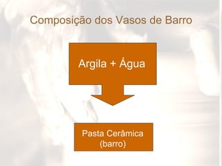 Composição dos Vasos de Barro


        Argila + Água




         Pasta Cerâmica
             (barro)
 
