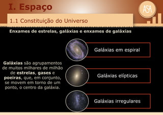 1.1 Constituição do Universo
I. Espaço
Enxames de estrelas, galáxias e enxames de galáxias
Galáxias em espiral
Galáxias elípticas
Galáxias irregulares
Galáxias são agrupamentos
de muitos milhares de milhão
de estrelas, gases e
poeiras, que, em conjunto,
se movem em torno de um
ponto, o centro da galáxia.
 