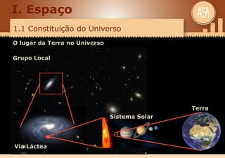 1.1 Constituição do Universo
I. Espaço
O lugar da Terra no Universo
Grupo Local
Via Láctea
Terra
Sistema Solar
 