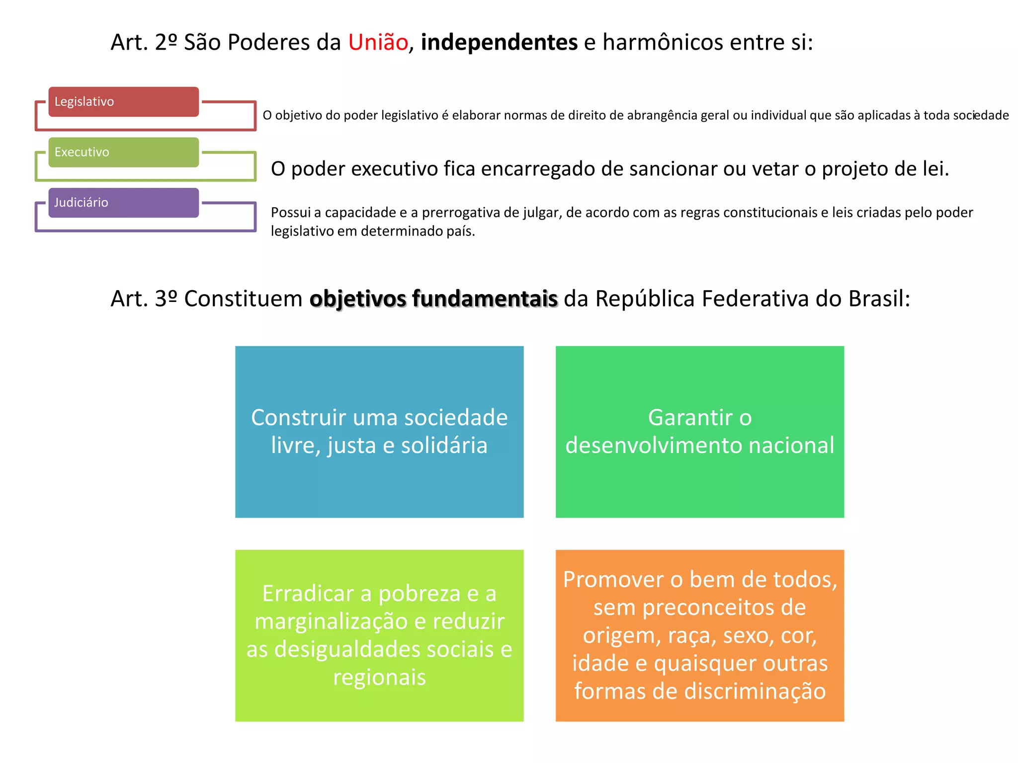 Constituição e emendas constitucionais | PPT