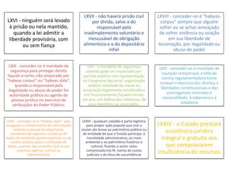LXVI - ninguém será levado 
à prisão ou nela mantido, 
quando a lei admitir a 
liberdade provisória, com 
ou sem fiança 
LXVII - não haverá prisão civil 
por dívida, salvo a do 
responsável pelo 
inadimplemento voluntário e 
inescusável de obrigação 
alimentícia e a do depositário 
infiel 
LXVIII - conceder-se-á "habeas-corpus" 
sempre que alguém 
sofrer ou se achar ameaçado 
de sofrer violência ou coação 
em sua liberdade de 
locomoção, por ilegalidade ou 
abuso de poder 
LXIX - conceder-se-á mandado de 
segurança para proteger direito 
líquido e certo, não amparado por 
"habeas-corpus" ou "habeas-data", 
quando o responsável pela 
ilegalidade ou abuso de poder for 
autoridade pública ou agente de 
pessoa jurídica no exercício de 
atribuições do Poder Público; 
LXX - o mandado de segurança 
coletivo pode ser impetrado por: 
partido político com representação 
no Congresso Nacional; organização 
sindical, entidade de classe ou 
associação legalmente constituída e 
em funcionamento há pelo menos 
um ano, em defesa dos interesses de 
seus membros ou associados; 
LXXI - conceder-se-á mandado de 
injunção sempre que a falta de 
norma regulamentadora torne 
inviável o exercício dos direitos e 
liberdades constitucionais e das 
prerrogativas inerentes à 
nacionalidade, à soberania e à 
cidadania 
LXXII - conceder-se-á "habeas-data": para 
assegurar o conhecimento de informações 
relativas à pessoa do impetrante, 
constantes de registros ou bancos de 
dados de entidades governamentais ou de 
caráter público; para a retificação de 
dados, quando não se prefira fazê-lo por 
processo sigiloso, judicial ou 
administrativo 
LXXIII - qualquer cidadão é parte legítima 
para propor ação popular que vise a 
anular ato lesivo ao patrimônio público ou 
de entidade de que o Estado participe, à 
moralidade administrativa, ao meio 
ambiente e ao patrimônio histórico e 
cultural, ficando o autor, salvo 
comprovada má-fé, isento de custas 
judiciais e do ônus da sucumbência 
LXXIV - o Estado prestará 
assistência jurídica 
integral e gratuita aos 
que comprovarem 
insuficiência de recursos 
 