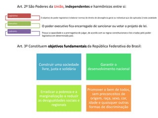 Art. 2º São Poderes da União, independentes e harmônicos entre si: 
Legislativo 
Executivo 
Judiciário 
O objetivo do poder legislativo é elaborar normas de direito de abrangência geral ou individual que são aplicadas à toda sociedade 
O poder executivo fica encarregado de sancionar ou vetar o projeto de lei. 
Possui a capacidade e a prerrogativa de julgar, de acordo com as regras constitucionais e leis criadas pelo poder 
legislativo em determinado país. 
Art. 3º Constituem objetivos fundamentais da República Federativa do Brasil: 
Construir uma sociedade 
livre, justa e solidária 
Garantir o 
desenvolvimento nacional 
Erradicar a pobreza e a 
marginalização e reduzir 
as desigualdades sociais e 
regionais 
Promover o bem de todos, 
sem preconceitos de 
origem, raça, sexo, cor, 
idade e quaisquer outras 
formas de discriminação 
 