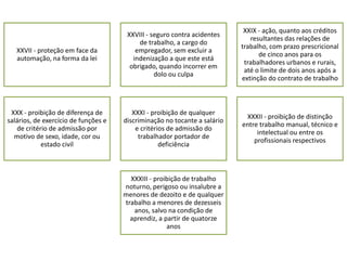 XXVII - proteção em face da 
automação, na forma da lei 
XXVIII - seguro contra acidentes 
de trabalho, a cargo do 
empregador, sem excluir a 
indenização a que este está 
obrigado, quando incorrer em 
dolo ou culpa 
XXIX - ação, quanto aos créditos 
resultantes das relações de 
trabalho, com prazo prescricional 
de cinco anos para os 
trabalhadores urbanos e rurais, 
até o limite de dois anos após a 
extinção do contrato de trabalho 
XXX - proibição de diferença de 
salários, de exercício de funções e 
de critério de admissão por 
motivo de sexo, idade, cor ou 
estado civil 
XXXI - proibição de qualquer 
discriminação no tocante a salário 
e critérios de admissão do 
trabalhador portador de 
deficiência 
XXXII - proibição de distinção 
entre trabalho manual, técnico e 
intelectual ou entre os 
profissionais respectivos 
XXXIII - proibição de trabalho 
noturno, perigoso ou insalubre a 
menores de dezoito e de qualquer 
trabalho a menores de dezesseis 
anos, salvo na condição de 
aprendiz, a partir de quatorze 
anos 
 