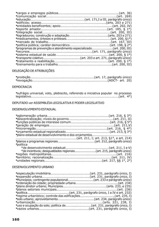 ·cargos e empregos públicos.........................................................(art. 36)
  ·comunicação social.................................................................(art. 269)
  ·educação....................................................(art. 171,I a III, parágrafo único)
  ·edifícios; acesso.............................................................(arts. 203 e 271)
  ·entidades beneficentes; apoio.................................................(art. 202, IV)
  ·esporte amador...............................................................(art. 185, § 1°)
  ·integração social................................................................(art. 200, III)
  ·logradouros; construção e adaptação......................................(arts. 203 e 271)
  ·medicamentos, órteses e próteses..........................................(art. 200, §1°)
  ·mercado de trabalho...........................................................(art. 167, III)
  ·política pública; caráter democrático......................................(art. 198, § 2°)
  ·programas de prevenção e atendimento especializado.....................(art. 200, III)
  ·recursos...........................................................(art. 171, parágrafo único)
  ·sistema estadual de saúde..................................................(art. 200, § 1°)
  ·transporte coletivo.....................................(art. 203 e art. 271, parágrafo único)
  ·tratamento e reabilitação...................................................(art. 200, § 1°)
  ·treinamento para o trabalho...................................................(art. 200, III)
DELEGAÇÃO DE ATRIBUIÇÕES

  ·proibição............................................................(art. 17, parágrafo único)
  ·revogação......................................................................(ADCT- art. 20)
DEMOCRACIA

  ·sufrágio universal, voto, plebiscito, referendo e iniciativa popular no processo
  legislativo...............................................................................(art. 4°)

DEPUTADO ver ASSEMBLÉIA LEGISLATIVA E PODER LEGISLATIVO

DESENVOLVIMENTO ESTADUAL

  ·aglomeração urbana..........................................................(art. 216, § 3°)
  ·descentralização; níveis de governo..........................................(art. 211, II)
  ·funções públicas de interesse comum.....................................(art. 216, § 5°)
  ·geração de empregos.............................................................(art. 211,V)
  ·microrregião..................................................................(art. 216, § 4°)
  ·orçamento estadual regionalizado..........................................(art. 213, § 3°)
  ·plano estadual de desenvolvimento e dos orçamentos.......................................
  .........................................................(art. 211, I; art. 213, §1°, e art. 214)
  ·planos e programas regionais.....................................(art. 212, parágrafo único)
  ·política
      *de desenvolvimento estadual.........................................(art. 211, I a V)
      *de incentivos; desigualdades regionais......................(art. 215, parágrafo único)
  ·regiões metropolitanas.............................................................(art. 216)
  ·território; racionalização.......................................................(art. 211, IV)
  ·unidades regionais......................................................(art. 217, §§ 1°, 2°)
DESENVOLVIMENTO URBANO

  ·especulação imobiliária.....................................(art. 231, parágrafo único, I)
  ·expansão urbana.............................................(art. 231, parágrafo único, I)
  ·Municípios; contingente populacional..........................(art. 233 e parágrafo único)
  ·ordenação da cidade; propriedade urbana..........................................(art. 234)
  ·plano diretor urbano; Municípios..........................................(arts. 233, e 235)
  ·planos setoriais municipais.........................................................(art. 236)
  ·política........................................(art. 231, parágrafo único, I a IV e art. 232)
  ·regime urbanístico; controle das edificações.................................(art. 235, I)
  ·solo urbano; aproveitamento....................................(art. 234, parágrafo único)
  ·urbanização..............................................................(arts. 221, 238, I)
  ·uso e ocupação do solo; política de.........................(art. 231, parágrafo único, I)
  ·vazios urbanos...............................................(art. 231, parágrafo único, I)

160
 