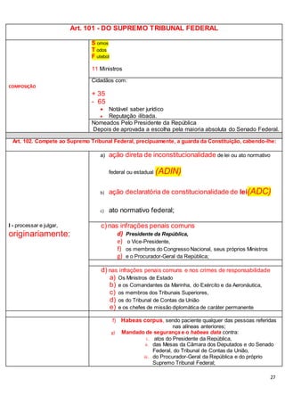 27
Art. 101 - DO SUPREMO TRIBUNAL FEDERAL
COMPOSIÇÃO
S omos
T odos
F utebol
11 Ministros
Cidadãos com:
+ 35
- 65
 Notável saber jurídico
 Reputação ilibada.
Nomeados Pelo Presidente da República
Depois de aprovada a escolha pela maioria absoluta do Senado Federal.
Art. 102. Compete ao Supremo Tribunal Federal, precipuamente, a guarda da Constituição, cabendo-lhe:
I - processar e julgar,
originariamente:
a) ação direta de inconstitucionalidade de lei ou ato normativo
federal ou estadual (ADIN)
b) ação declaratória de constitucionalidade de lei(ADC)
c) ato normativo federal;
c)nas infrações penais comuns
d) Presidente da República,
e) o Vice-Presidente,
f) os membros do Congresso Nacional, seus próprios Ministros
g) e o Procurador-Geral da República;
d) nas infrações penais comuns e nos crimes de responsabilidade
a) Os Ministros de Estado
b) e os Comandantes da Marinha, do Exército e da Aeronáutica,
c) os membros dos Tribunais Superiores,
d) os do Tribunal de Contas da União
e) e os chefes de missão diplomática de caráter permanente
f) Habeas corpus, sendo paciente qualquer das pessoas referidas
nas alíneas anteriores;
g) Mandado de segurança e o habeas data contra:
i. atos do Presidente da República,
ii. das Mesas da Câmara dos Deputados e do Senado
Federal, do Tribunal de Contas da União,
iii. do Procurador-Geral da República e do próprio
Supremo Tribunal Federal;
 