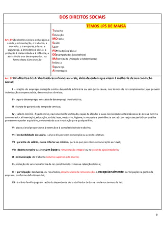9
DOS DIREITOS SOCIAIS
Art. 6ºSão direitos sociaisa educação,a
saúde, a alimentação, o trabalho, a
moradia, o transporte, o lazer, a
segurança, a previdência social, a
proteção à maternidade e à infância, a
assistência aos desamparados, na
forma desta Constituição
TEMOS LPS DE MAISA
Trabalho
Educação
MOradia
Saúde
Lazer
PSPrevidência Social
DEesamparados ( assistência)
MAternidade (Proteção a Maternidade)
Infância
Segurança
Alimentação
Art. 7ºSão direitos dos trabalhadores urbanos e rurais, além de outros que visem à melhoria de sua condição
social:
I - relação de emprego protegida contra despedida arbitrária ou sem justa causa, nos termos de lei complementar, que preverá
indenização compensatória, dentre outros direitos;
II - seguro-desemprego, em caso de desemprego involuntário;
III - fundo de garantia do tempo de serviço;
IV - salário mínimo , fixado em lei,nacionalmenteunificado,capazdeatender a suas necessidades vitaisbásicaseàs de sua família
com moradia,alimentação,educação,saúde,lazer,vestuário,higiene, transportee previdência social,comreajustes periódicosquelhe
preservem o poder aquisitivo,sendo vedada sua vinculação para qualquer fim;
V - piso salarial proporcional à extensão e à complexidadedo trabalho;
VI - irredutibilidade do salário, salvo o disposto em convenção ou acordo coletivo;
VII - garantia de salário, nunca inferior ao mínimo, para os que percebem remuneração variável;
VIII -décimo terceiro salário com basena remuneração integral ou no valor da aposentadoria;
IX –remuneração do trabalho noturno superior à do diurno;
X - proteção do salário na forma da lei,constituindo crimesua retenção dolosa;
XI – participação nos lucros, ou resultados, desvinculada da remuneração,e, excepcionalmente,participação na gestão da
empresa, conforme definido em lei;
XII - salário-famíliapago em razão do dependente do trabalhador debaixa renda nos termos da lei;
 