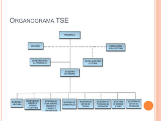 ORGANOGRAMA TSE
 