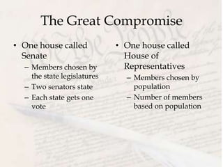 The Great Compromise
• One house called
Senate
– Members chosen by
the state legislatures
– Two senators state
– Each state gets one
vote
• One house called
House of
Representatives
– Members chosen by
population
– Number of members
based on population
 