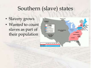 Southern (slave) states
• Slavery grows
• Wanted to count
slaves as part of
their population
 