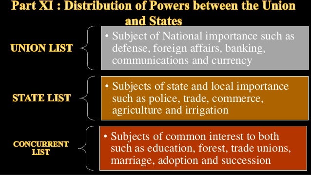 challenges to Indian federalism