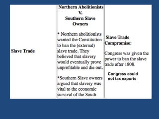 Congress could
not tax exports

 