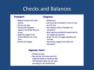 Checks and Balances

 