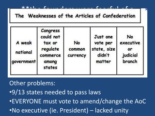 **the founders were fearful of a
strong central government**

Other problems:
•9/13 states needed to pass laws
•EVERYONE must vote to amend/change the AoC
•No executive (ie. President) – lacked unity

 