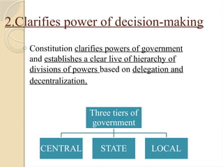 2.Clarifies power of decision-making
o Constitution clarifies powers of government
and establishes a clear live of hierarchy of
divisions of powers based on delegation and
decentralization.
Three tiers of
government
CENTRAL STATE LOCAL
 