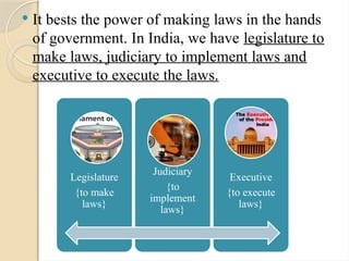  It bests the power of making laws in the hands
of government. In India, we have legislature to
make laws, judiciary to implement laws and
executive to execute the laws.
Legislature
{to make
laws}
Judiciary
{to
implement
laws}
Executive
{to execute
laws}
 