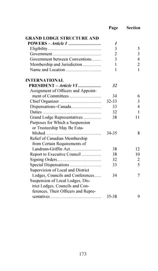 3DJH      6HFWLRQ
*29(510(17 2) /2$/
 /2'*(6 ¤ $UWLFOH '                 
  %ODZV              
  (PHUJHQF )XQGV                      
  )XQGV DQG 3URSHUW RI 0HUJHG
    /RGJHV         
  *UDQG /RGJH RQWURO 2YHU
    3URSHUW             
  ,OOHJDO 8VH RI 6HDO                  
  /RFDO /RGJH 6HDO                   
  0DQDJHPHQW ,QYHVWPHQW DQG
    'LVEXUVHPHQW RI /RFDO /RGJH
    )XQGV RU 3URSHUW               
  2UGHU RI %XVLQHVV                
  3DUOLDPHQWDU /DZV                     
  5HJXODU 0HHWLQJV DQG 4XRUXPV                          
  6SHFLDO 0HHWLQJV                   
  9ROXQWDU 'RQDWLRQV                     
*5$1' /2'*(
 219(17,216 ¤ $UWLFOH ,,                   
  RPPLWWHHV                  
  UHGHQWLDOV RPPLWWHH                     
  'HOHJDWHV¶ ([SHQVHV                       
  (OHFWLRQ RI 'HOHJDWHV                     
  0HPEHUV RQ *UDQG /RGJH 3DUROO
   1RW (OLJLEOH                 
  0HWKRG RI DOOLQJ RQYHQWLRQV                              
  2UGHU RI %XVLQHVV                    
  3DUOLDPHQWDU /DZV                     
  4XDOLILFDWLRQV RI 'HOHJDWHV                       
  5HSUHVHQWDWLRQ DQG 9RWH                        
  5HVROXWLRQV RPPLWWHH                         




                                      171
 