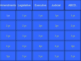 2 pt 3 pt 4 pt 5pt 1 pt 2 pt 3 pt 4 pt 5 pt 1 pt 2pt 3 pt 4pt 5 pt 1pt 2pt 3 pt 4 pt 5 pt 1 pt 2 pt 3 pt 4pt 5 pt 1pt Amendments Legislative Executive Judicial ABCD.. 