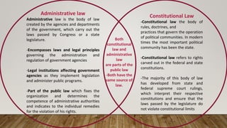 Constitutional And Administrative Laws Pptx Law Constitutional And Administrative Laws Pptx Law
