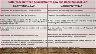  CONSTITUTIONAL AND ADMINISTRATIVE LAWS PPTX