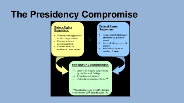 compromises of the constitutional convention