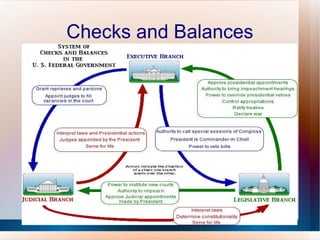 Checks and Balances 