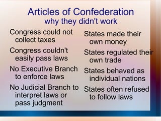 Articles of Confederation why they didn't work States made their own money States regulated their own trade States behaved as individual nations States often refused to follow laws Congress could not collect taxes Congress couldn't easily pass laws No Executive Branch to enforce laws No Judicial Branch to interpret laws or pass judgment  