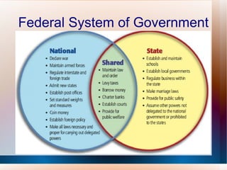 Federal System of Government 