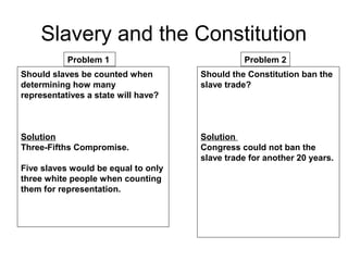 Slavery and the Constitution 
Problem 1 Problem 2 
Should slaves be counted when 
determining how many 
representatives a state will have? 
Solution 
Three-Fifths Compromise. 
Five slaves would be equal to only 
three white people when counting 
them for representation. 
Should the Constitution ban the 
slave trade? 
Solution 
Congress could not ban the 
slave trade for another 20 years. 
 