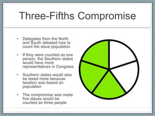 Three-Fifths Compromise
• Delegates from the North
and South debated how to
count the slave population
• If they were counted as one
person, the Southern states
would have more
representatives in Congress
• Southern states would also
be taxed more because
taxation was based on
population
• The compromise was made
five slaves would be
counted as three people
 