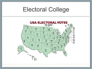 Electoral College
 