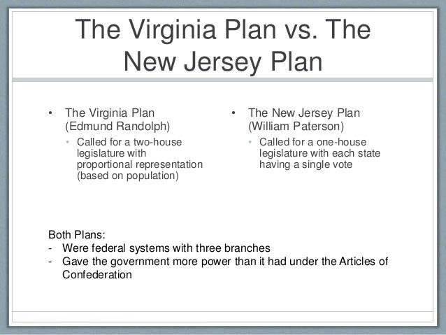 Image result for the virginia plan constitutional convention