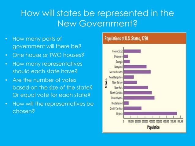 FACTS ABOUT THE CONSTITUTIONAL CONVENTION OF 1787 visual data 8