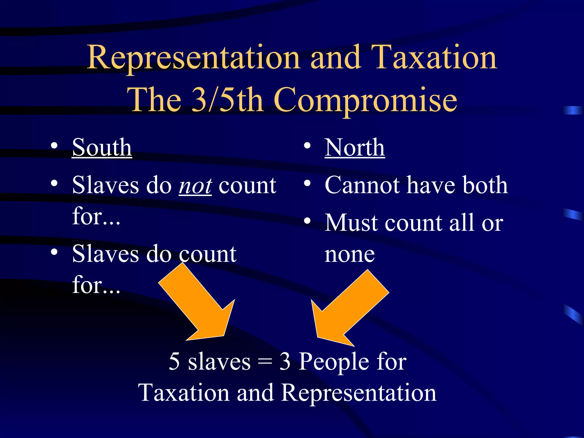Representation and Taxation The 3/5th Compromise South Slaves do  not  count for... Slaves do count for... North Cannot have both Must count all or none 5 slaves = 3 People for Taxation and Representation 