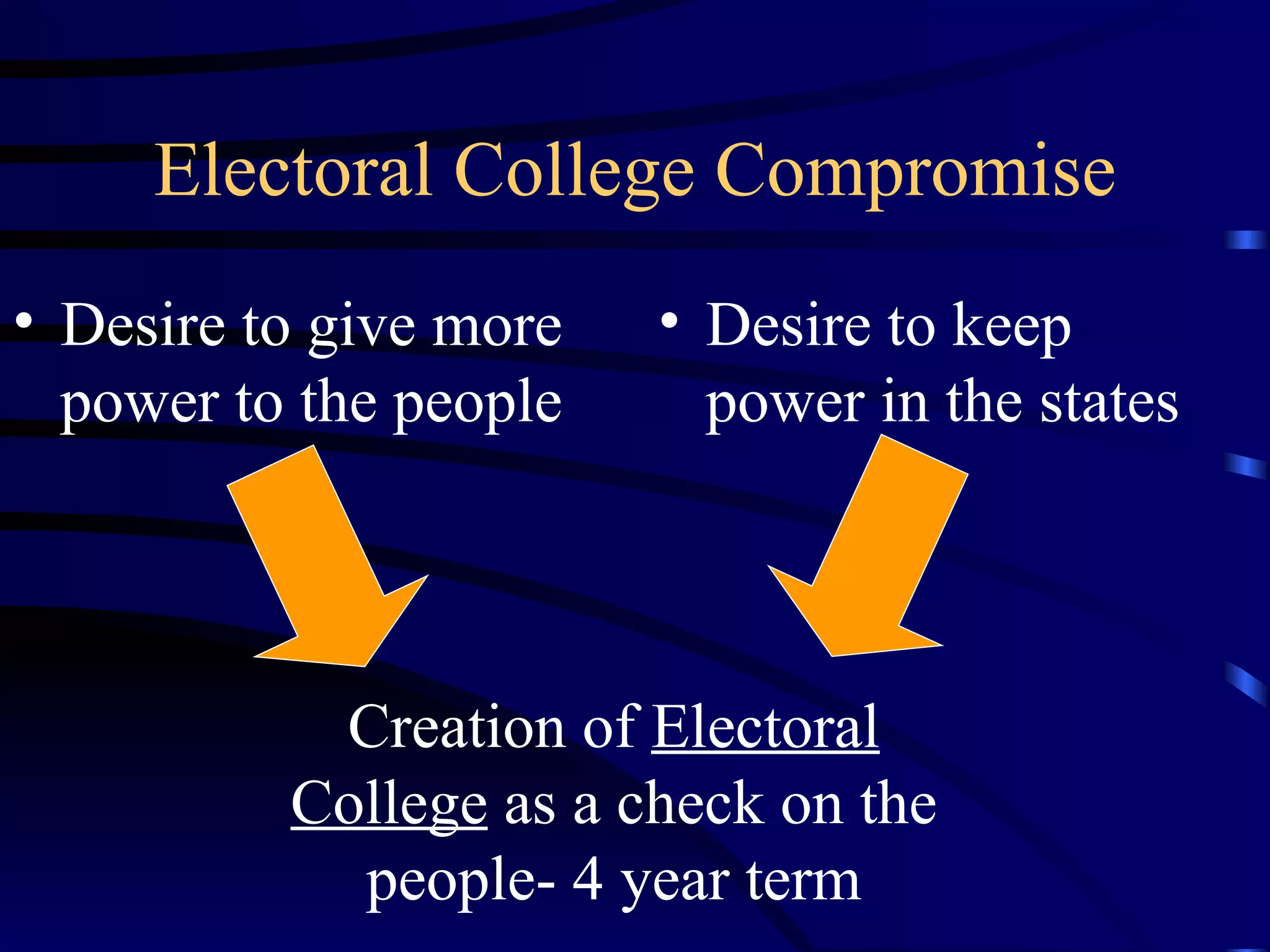 Electoral College Compromise Desire to give more power to the people Desire to keep power in the states Creation of  Electoral College  as a check on the people- 4 year term 