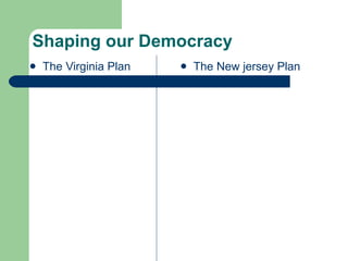 Shaping our Democracy The Virginia Plan The New jersey Plan Proposed by big states The Law making body (Bicameral) 1 st  house elected by people 2 nd  house elected by first house Not fair to smaller states like Rhode Island because they had a smaller population. The number of congressmen determined by state population. Supported by smaller states such as New Jersey, Connecticut, and Rhode Island. The law making body (Unicameral) House- Based on equality! Equal number of representatives from every state. Not based on population. 