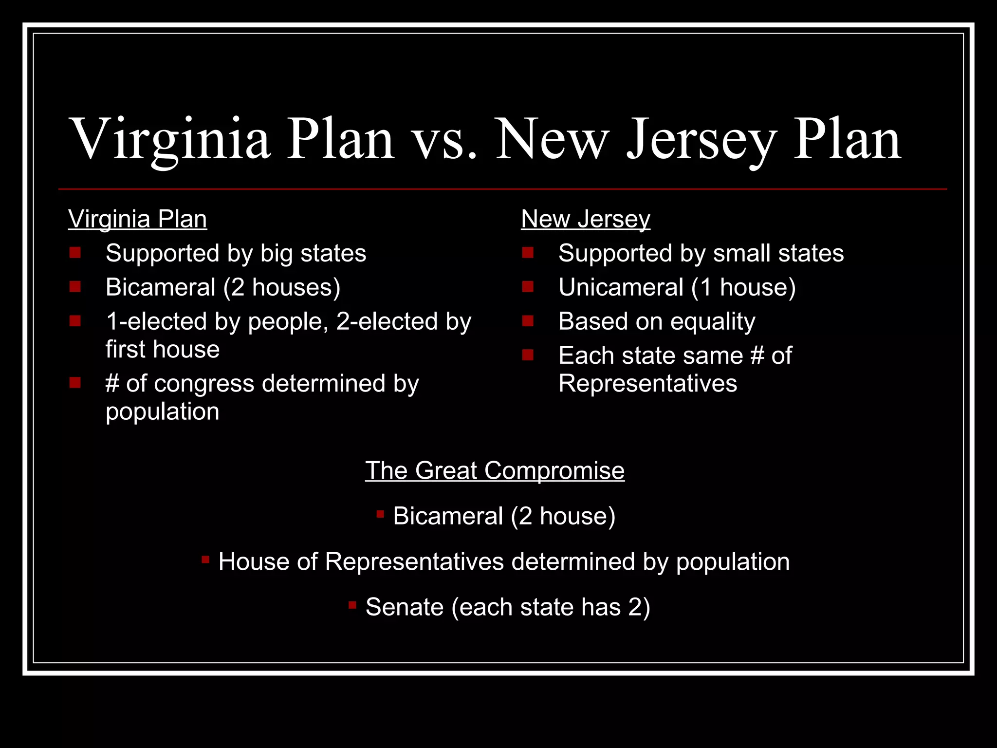 Virginia Plan vs. New Jersey Plan Virginia Plan Supported by big states Bicameral (2 houses) 1-elected by people, 2-elected by first house # of congress determined by population New Jersey Supported by small states Unicameral (1 house) Based on equality  Each state same # of Representatives The Great Compromise   Bicameral (2 house)  House of Representatives determined by population  Senate (each state has 2) 