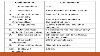Column A Column B
1. Preamble US
2. Secular The head of the state
3. Constituent
Assembly
Set of basic rules
4. Dr. B.R.
Ambedkar
Soul of the Indian
Constitution
5. Republic Govt formed by the
people
6. Universal
Adult Franchise
Freedom to follow any
religion
7. Democratic Chairman of Drafting
Committee
8. Karachi
Session
299 members
9. Constitution Right to vote
10. Bills of
Rights
1931
 