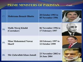 17. Mohtrama Benazir Bhutto
20 October 1993 to
05 November 1996
18.
Malik Meraj Khalid
(Caretaker)
06 November 1996 to
17 February 1997
19.
Mian Mohammed Nawaz
Sharif
18 February 1997 to
12 October 1999
20. Mir Zafarullah Khan Jamali
23 November 2002 to
26 June 2004
 