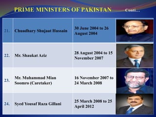 21. Chuadhary Shujaat Hussain
30 June 2004 to 26
August 2004
22. Mr. Shaukat Aziz
28 August 2004 to 15
November 2007
23.
Mr. Muhammad Mian
Soomro (Caretaker)
16 November 2007 to
24 March 2008
24. Syed Yousaf Raza Gillani
25 March 2008 to 25
April 2012
 
