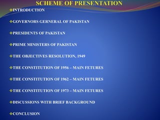 INTRODUCTION
GOVERNORS GERNERAL OF PAKISTAN
PRESIDENTS OF PAKISTAN
PRIME MINISTERS OF PAKISTAN
THE OBJECTIVES RESOLUTION, 1949
THE CONSTITUTION OF 1956 – MAIN FETURES
THE CONSTITUTION OF 1962 – MAIN FETURES
THE CONSTITUTION OF 1973 – MAIN FETURES
DISCUSSIONS WITH BRIEF BACKGROUND
CONCLUSION
 