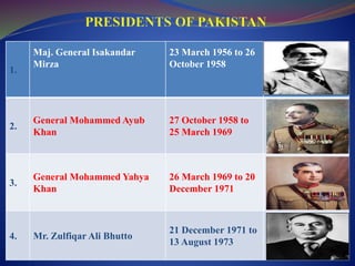 1.
Maj. General Isakandar
Mirza
23 March 1956 to 26
October 1958
2.
General Mohammed Ayub
Khan
27 October 1958 to
25 March 1969
3.
General Mohammed Yahya
Khan
26 March 1969 to 20
December 1971
4. Mr. Zulfiqar Ali Bhutto
21 December 1971 to
13 August 1973
 